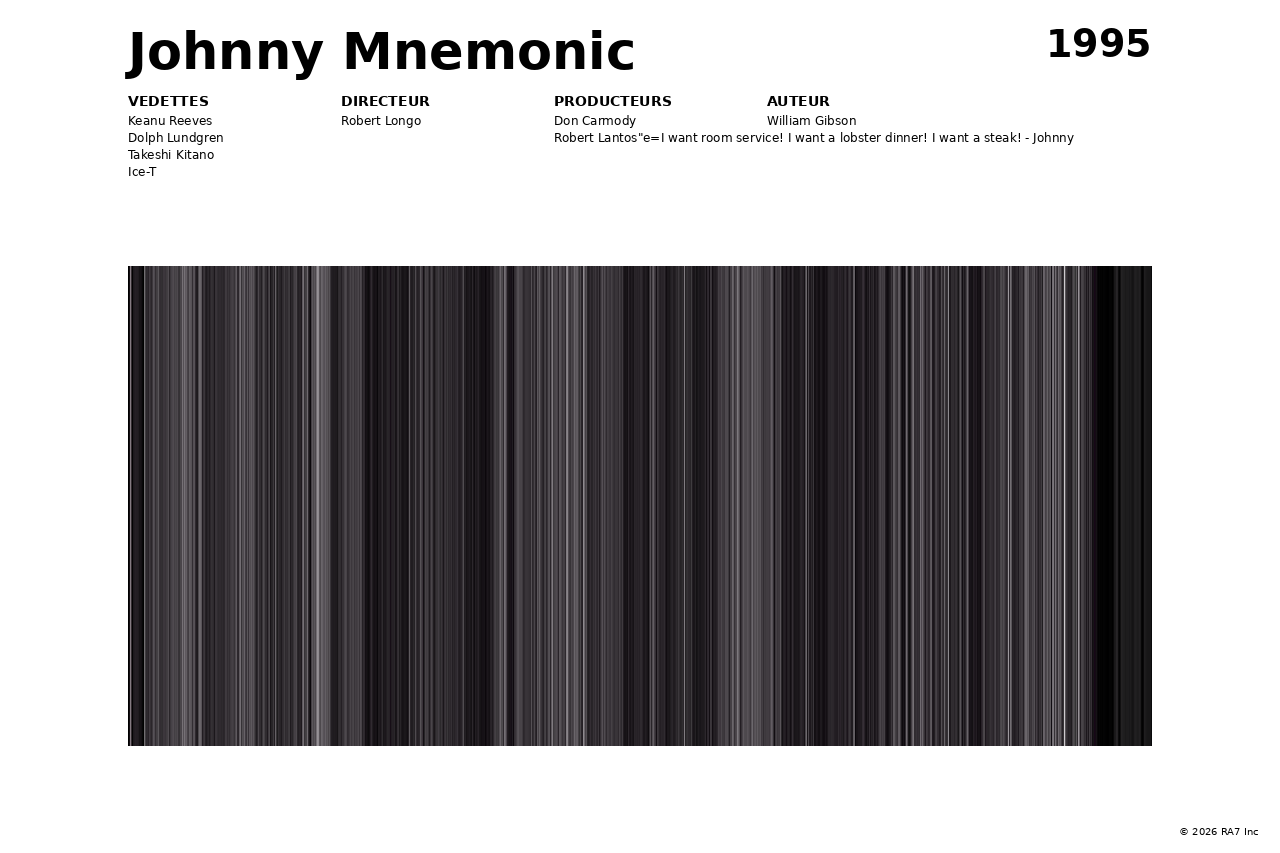 Aperçu de l’affiche pour Johnny Mnemonic